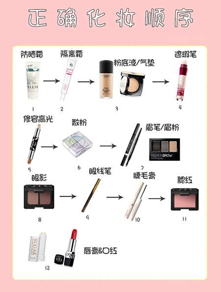 化妆顺序步骤顺序图,化妆顺序,化妆的先后顺序图_大山谷图库