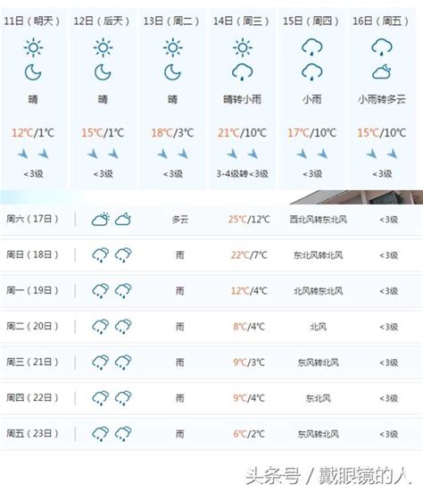 醴陵天气预报15天,醴陵天气预报,成都天气预报15天气_大山谷图库