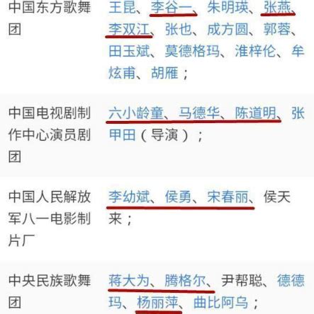 国家一级演员名单放榜, 华语流行歌手仅一人上榜_手机新浪网