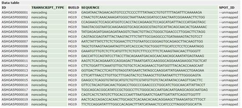 YYDS！跟苏神一样快的基因ID转换工具_Gene