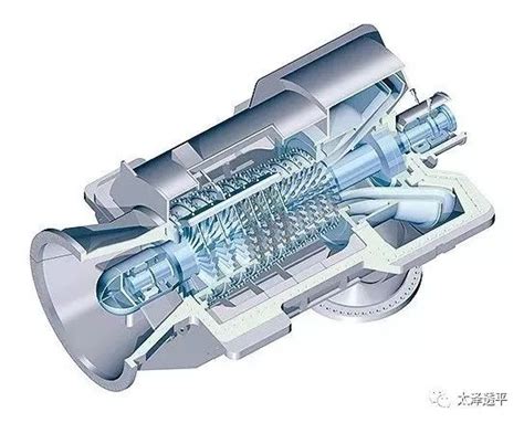 单螺杆制冷压缩机的结构介绍 - 天津原田制冷设备有限公司