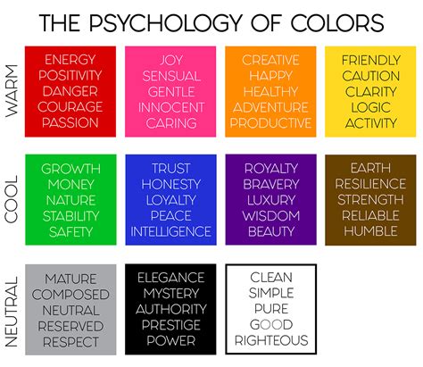 Choosing the Best Colors & Fonts to Represent Your Brand – Web ...
