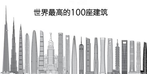 盘点世界最高建筑物 全球十大最高建筑排行_巴拉排行榜