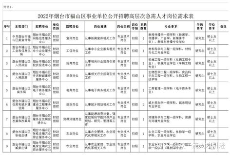 保定2022年到2025年拆迁名单，大局已定撤销河北省（先期启动42个，看看有你家吗）_犇涌向乾