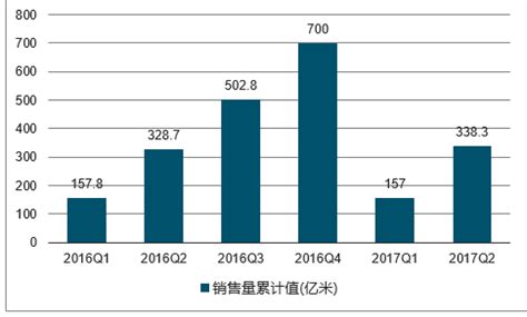 布市场分析报告_2018-2024年中国布行业分析与投资机遇预测报告_中国产业研究报告网