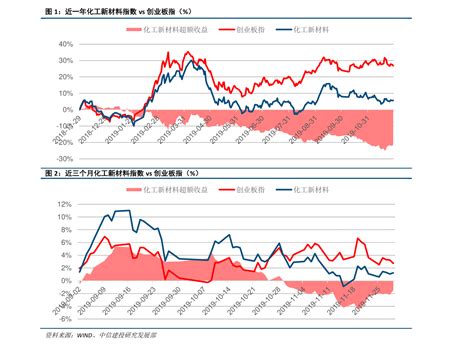2016-2022年4月中国出厂价格指数和 PPI_数据资讯 - 旗讯网