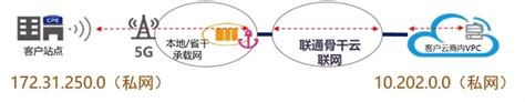 PPT: 中国联通《5G边缘计算与算力网络》-CSDN博客