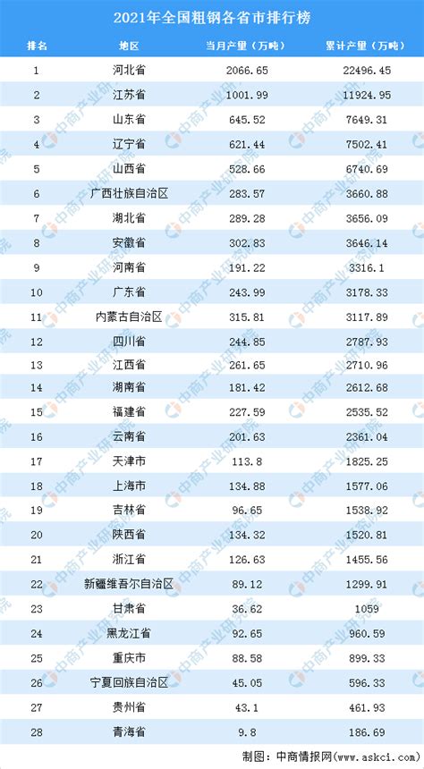 国内钢铁产量排名（中国钢企排名）-慧博资讯