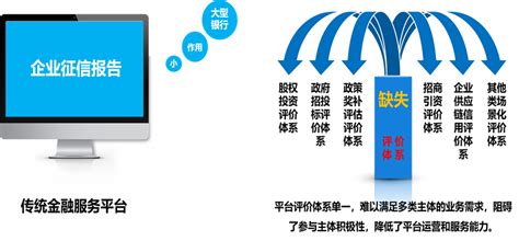“专精特新贷”融资服务平台正式上线_部门_河南省人民政府门户网站