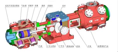 往复式高压气体压缩机 - 北京思源机电设备有限公司