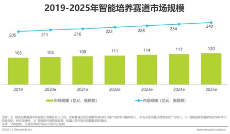 2020中国在线教育行业发展现状、问题、机遇及趋势全解读 - 知乎