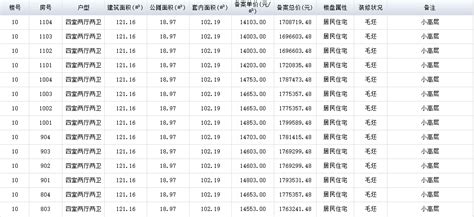 合肥市场建筑钢材6月12日(15:10)成交价格一览表 - 布谷资讯