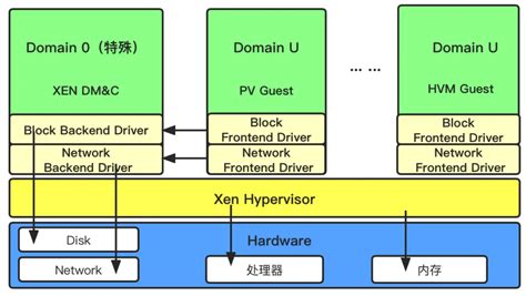 VMware vSphere虚拟化平台-VMware虚拟化-武汉中讯维通信息技术有限公司