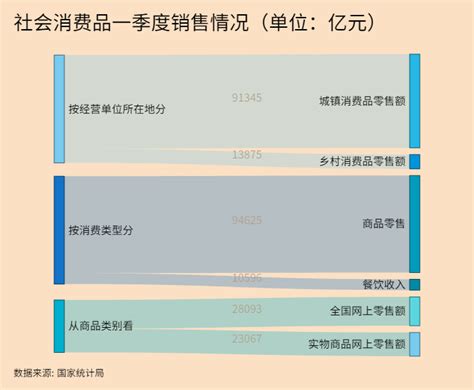 【动图】2021年一季度国民经济运行数据公布：开局良好经济稳步恢复-国内频道-内蒙古新闻网