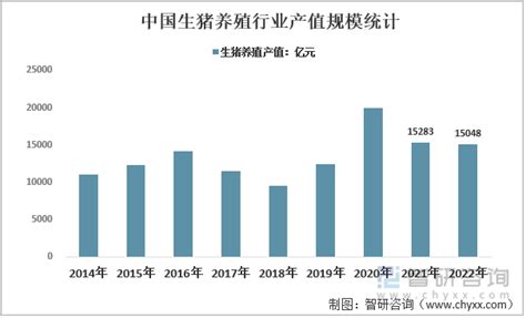 2023-2029年中国马养殖行业运营现状及发展趋向分析报告_智研咨询