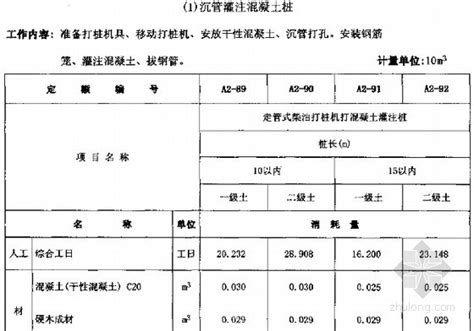 [安徽]人工费调整文件（造计〔2013〕16号）-清单定额造价信息-筑龙工程造价论坛