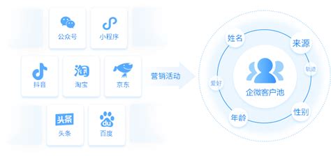 SD-WAN组网方式 | 南凌科技SASE文档中心