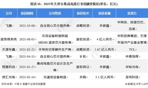 天津市人民政府关于印发天津市加快数字化发展三年行动方案（2021—2023年）的通知_澎湃新闻-The Paper