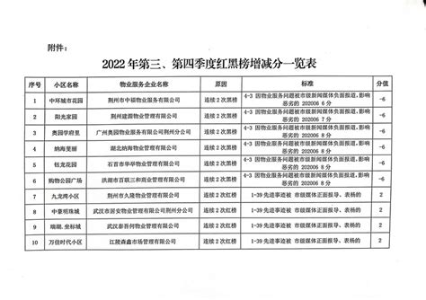 2013湖北企业100强名单出炉 荆州3家企业入围-新闻中心-荆州新闻网