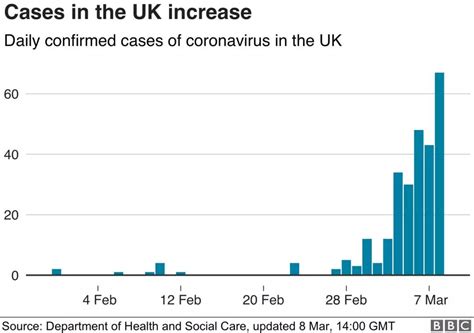 疫情暴露英国公共卫生的应对缺陷