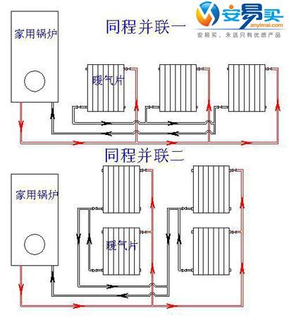 暖气片管道安装方式及暖气管道如何选择