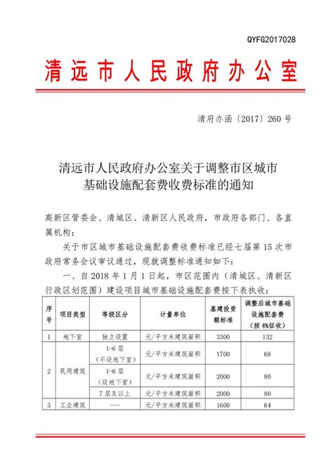 垫江县城市建设配套费征收服务中心2021年单位预算情况说明_重庆市垫江县人民政府