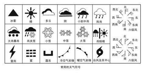 天气符号图-天气图标识别，