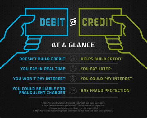 从借记卡和信用卡的本质聊外贸中的debit note和credit note是什么 ...