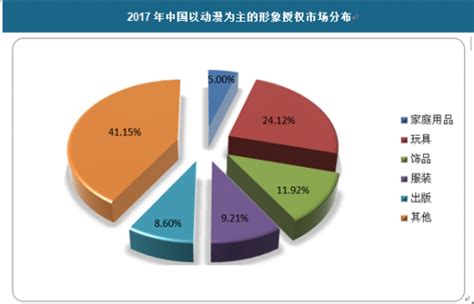 2018年中国动漫产业分析报告-市场深度调研与发展前景预测 - 观研报告网