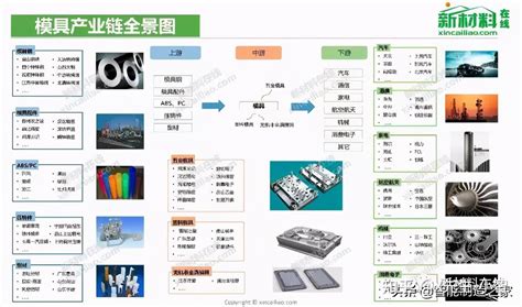 产业链图谱：2021年中国智能制造业产业链图谱｜产业链全景图 - 知乎