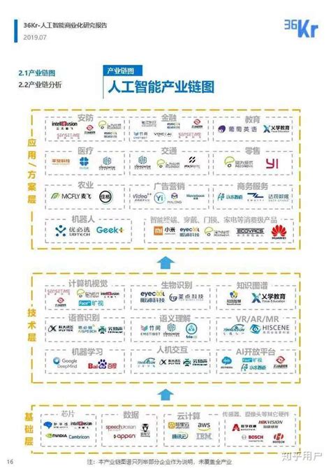 人工智能——唤醒营销新势能|北京高校大学生创业园（软件园）_发现精彩城市生活-活动发布及直播平台！！