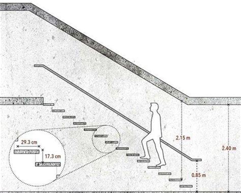 楼梯平台过道净高、梯段净高、扶手高度解读 - 土木在线