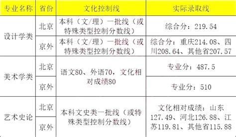 2024河南艺术统考合格分数线（含2022-2023历年）_大学生必备网