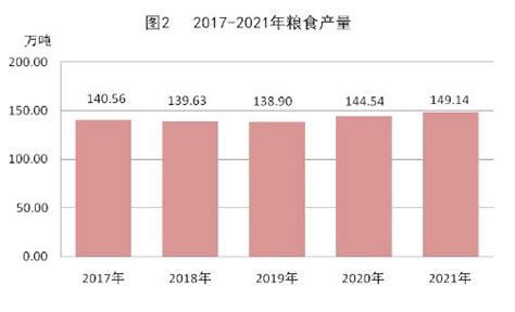 张掖市统计局-【统计公报】2021年张掖市国民经济和社会发展统计公报