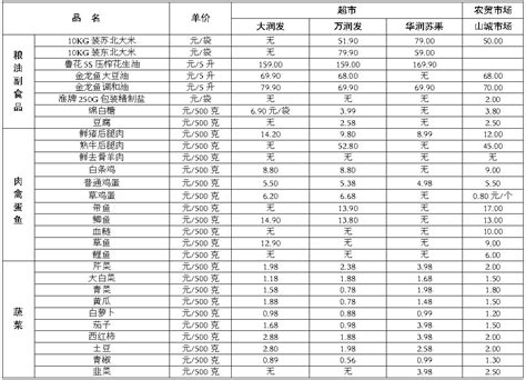 11月6日义乌小商品价格总指数100.08 后期将小幅回升_研究报告 - 前瞻产业研究院