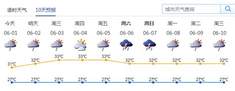 2021年深圳未来一周天气（2月1日-2月7日）_深圳之窗