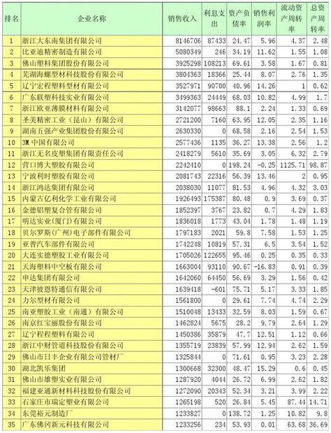 2022云南企业100强榜单公布_手机新浪网