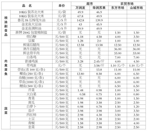 广州峰谷分时电价政策调整，自2021年10月1日起执行