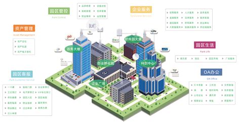 新型智慧园区解决方案-智慧城市方案-中皓智慧城市-核心业务-中皓科技股份有限公司