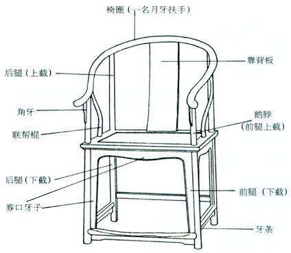 常见传统红木家具的结构部件及其名称_艺术市场_雅昌新闻