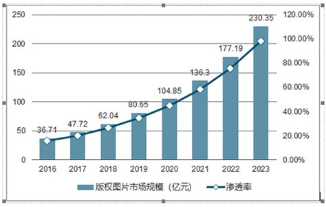 2020年中国连锁实体书店市场调研报告-行业竞争格局与发展规划趋势_观研报告网