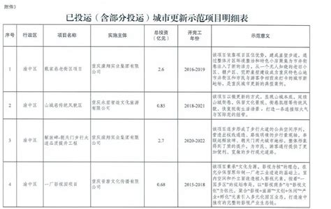 全市智慧城市应用场景开放清单（第三十五批）【渝中区】_重庆市大数据应用发展管理局