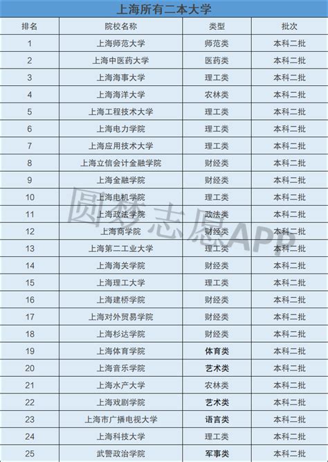 ★上海高考成绩排名-2024年上海高考成绩排名查询 - 无忧考网
