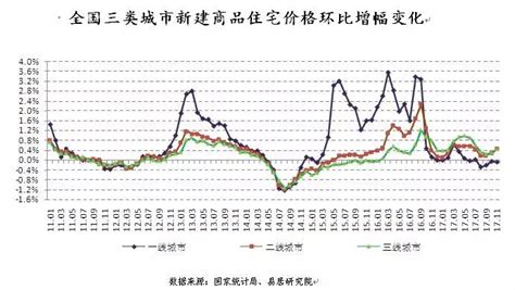 杭州宁波房价上涨，温州轻微下跌，沿海三城楼市趋稳