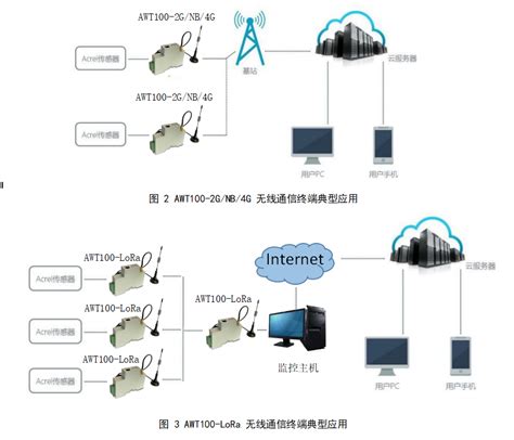 泰州网络设备技术应用项目实施方案