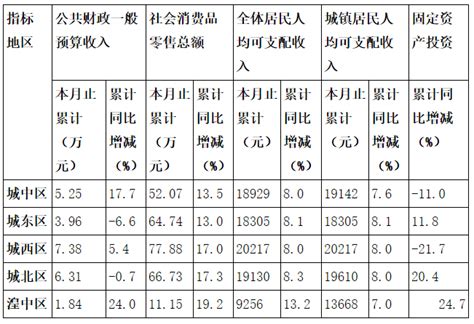 2017年西宁GDP总量1284.91亿 占全省48.6%（附图表）-中商情报网