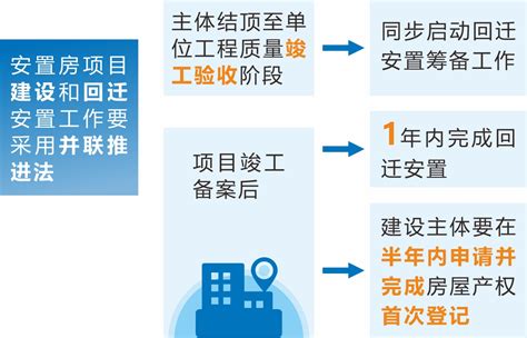 《杭州市人民政府办公厅关于进一步加强征迁安置管理工作的通知》解读