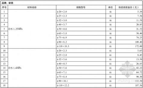 重庆市建设工程监理合同备案表_word文档在线阅读与下载_文档网