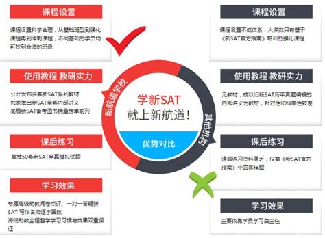 上海SAT培训班学费一般多少钱？其实没你想的那么贵！_上海新航道