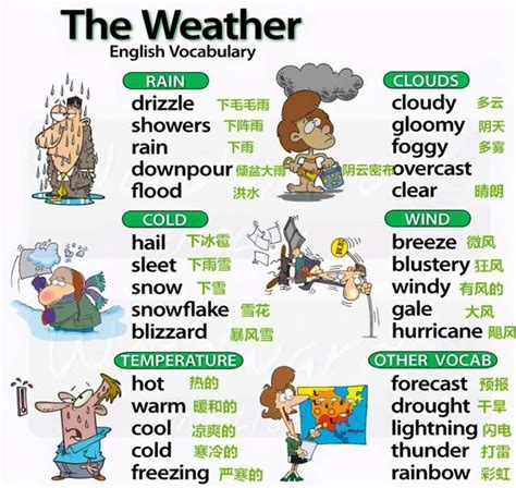 初中英语｜关于天气的英语表达超全汇总，4张图带你搞定_奇速英语